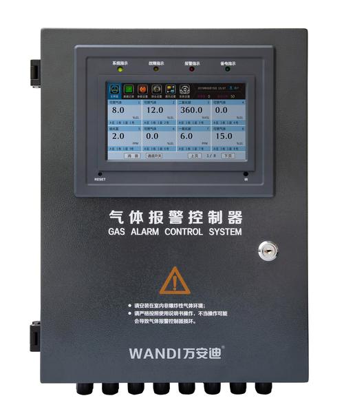 万安迪气体检测仪 的想法: wandi万安迪